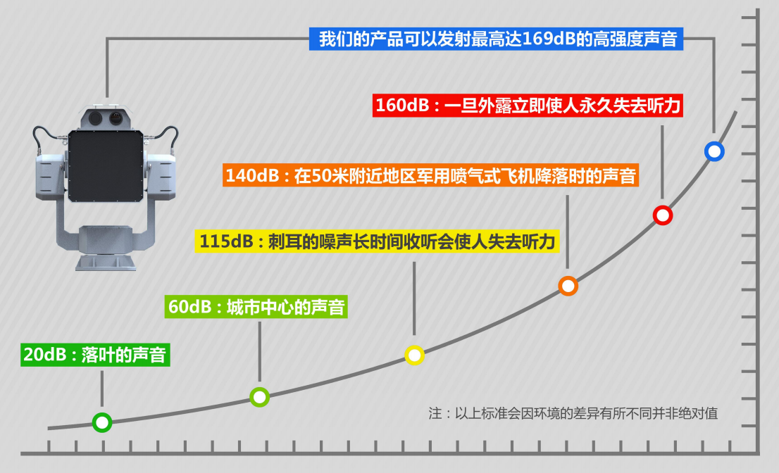 L系列6驅動固定式強聲設備