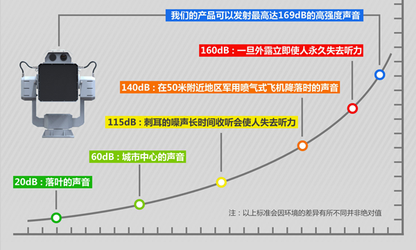 定向強聲裝備_聲波驅(qū)散器